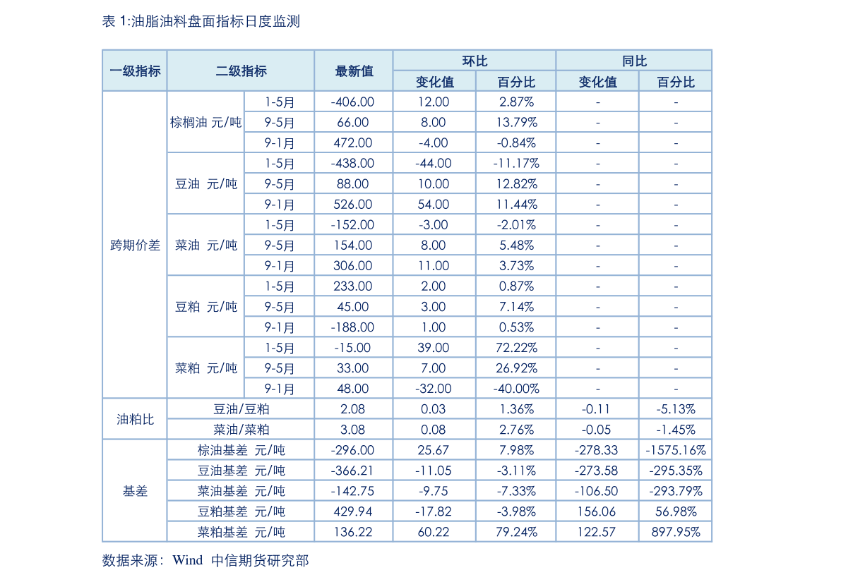安国药材价格，河北省安国中药材价格