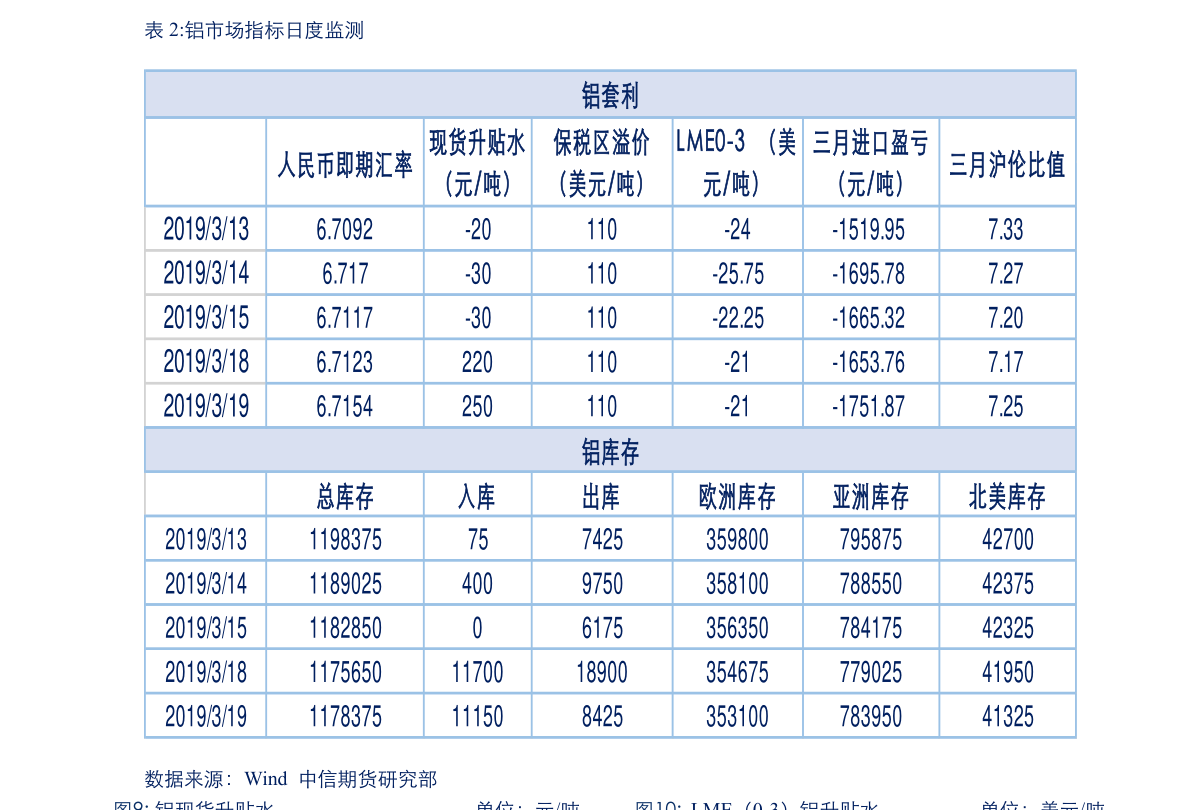 顺丰速运价格查询，顺丰快递收费价格表图