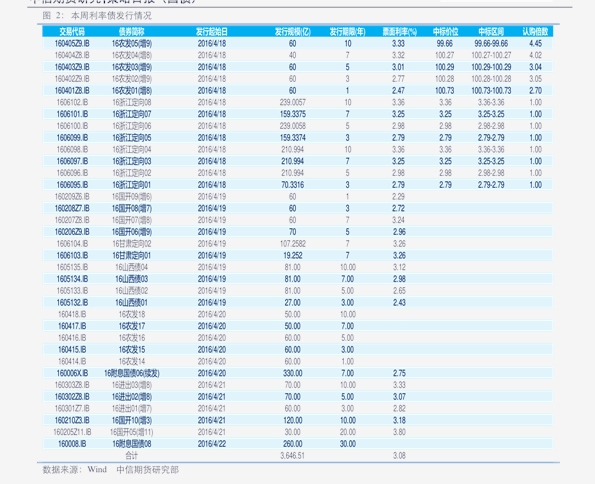 快速排名价格(如何优化网站快速排名)