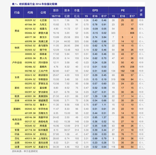 关键词排名价格(关键词热度分析工具)