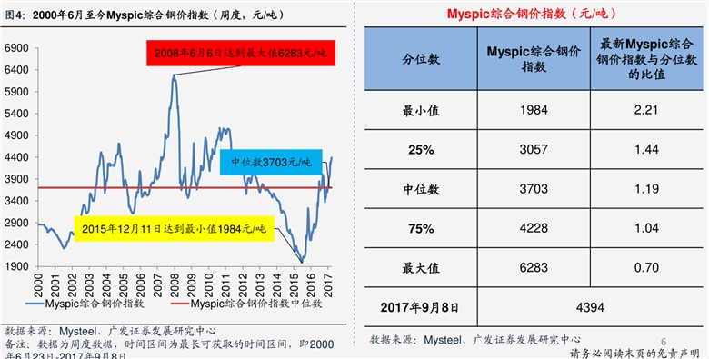 排名优化价格(百度首页排名多少钱)