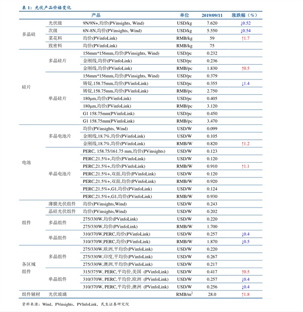 gta5原材料买一次能补多少