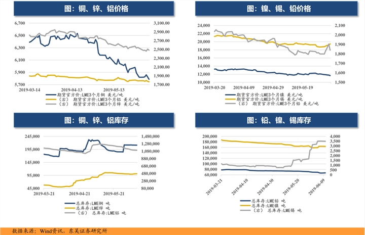 磺酸价格(一公斤磺酸价格)