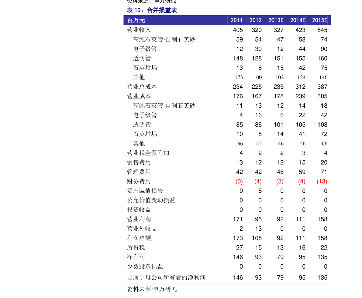 tp价格(汽车tp价格是什么意思)-迈博汇金
