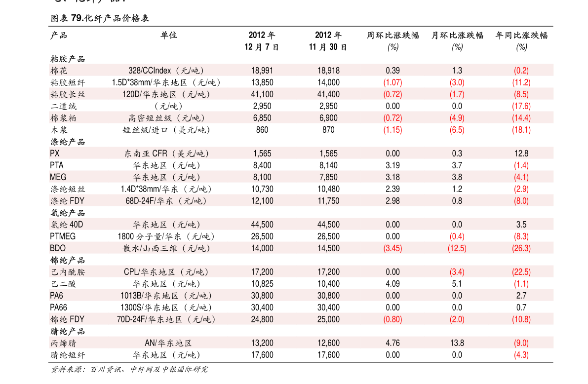 階梯 報價 (99) 사진