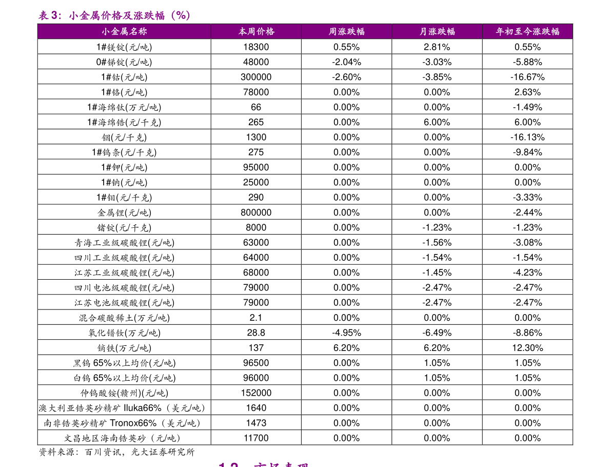 阶梯价格英文(阶梯式报价英文)-迈博汇金