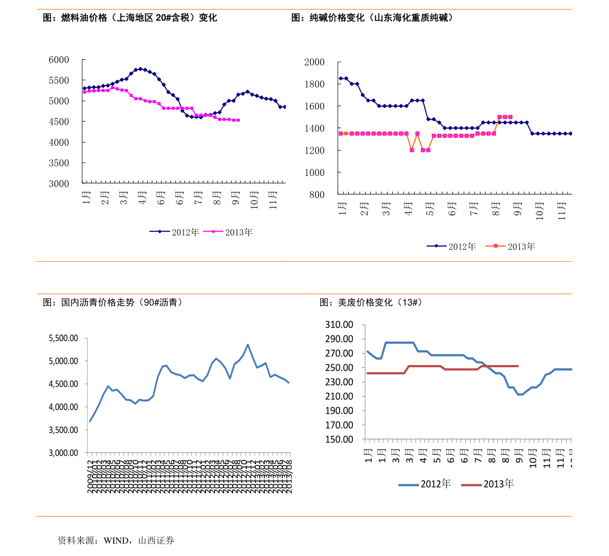 阶梯价格英文(阶梯式报价英文)-迈博汇金