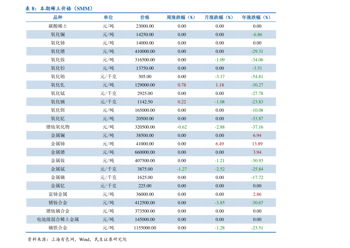 价格区间英文(区间的英文)-迈博汇金