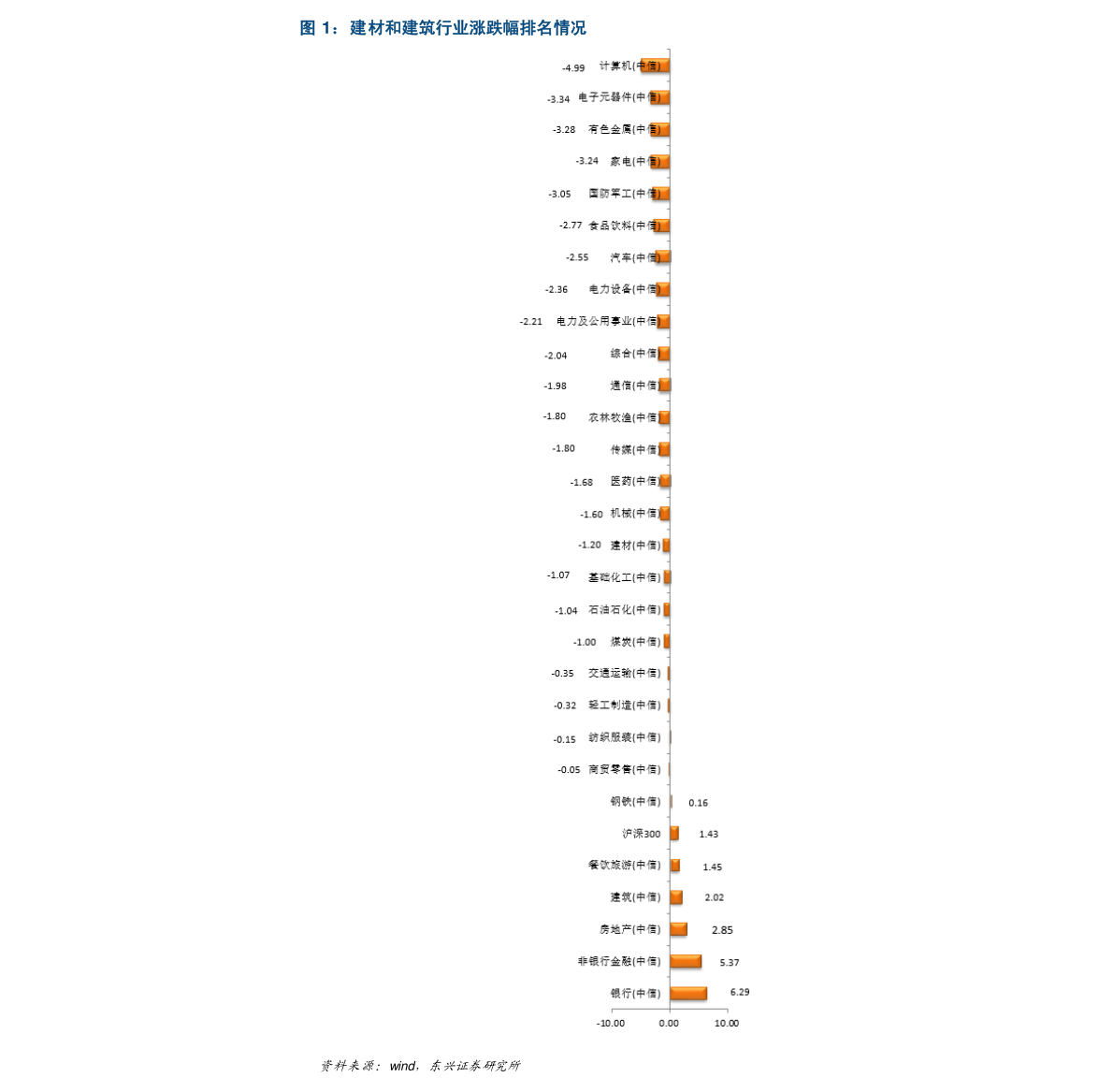 批发软件大全最便宜卖
