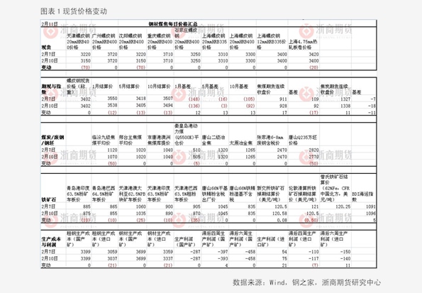 海虾批发价格多少一斤
