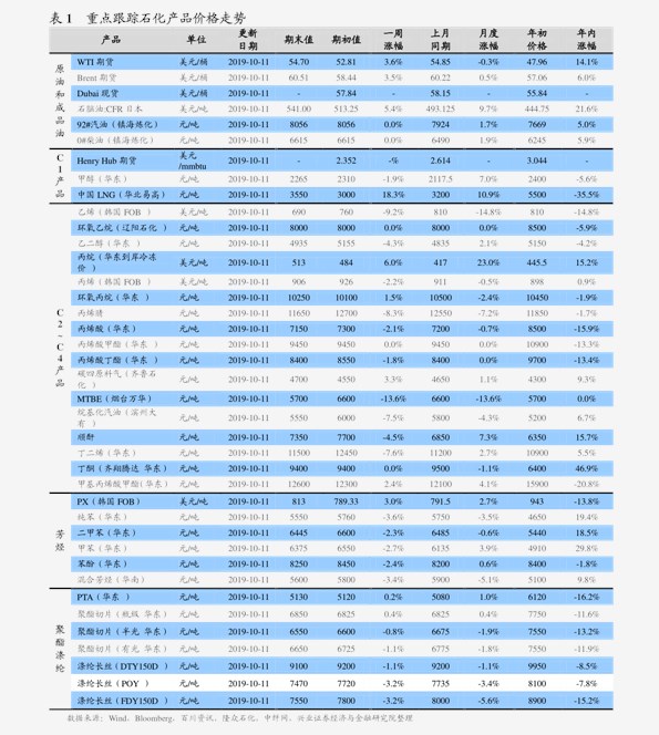 聚酯纤维面料价格贵吗 20200720144045618498.png