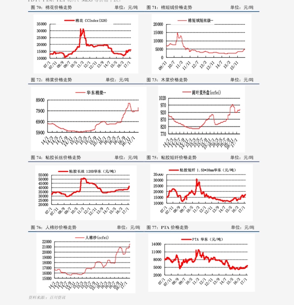 关键词价格查询(查看百度关键词价格)