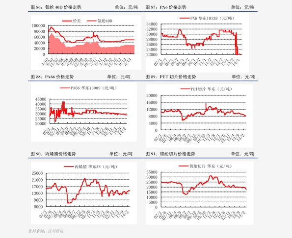 橡塑价格(橡塑板生产工艺)