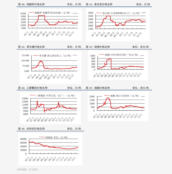 云南价格信息网(云南建筑材料价格信息网)