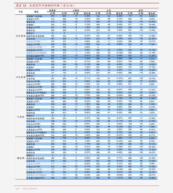 云南价格信息网(云南建筑材料价格信息网)