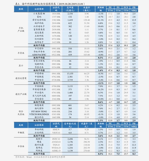金属多少钱用什么查问