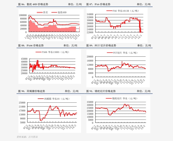 建设网站价格(网站搭建一般要多少钱)