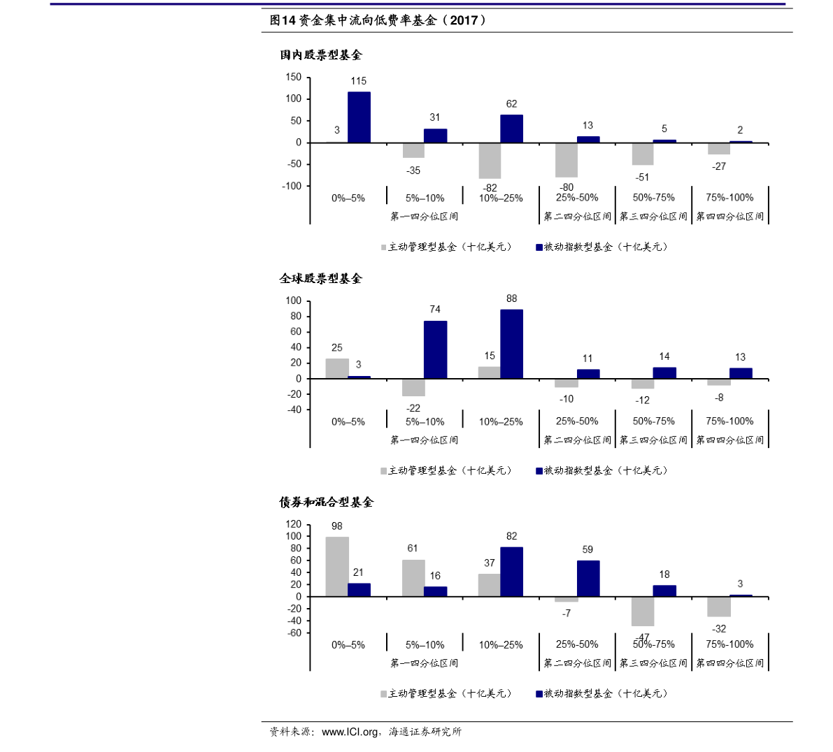 游戏王实卡多少钱一包
