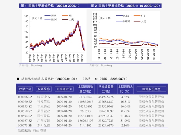 货主力合约结算价大幅收涨超4%；c网信证券omex12月黄金期货结算价收涨0.2%。