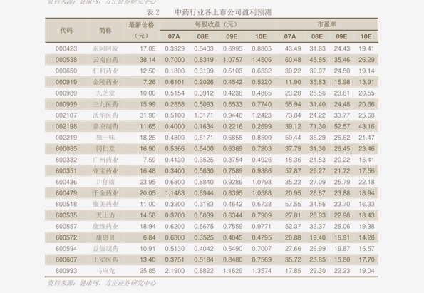 兴业证券 银行业：银行理财产品周报