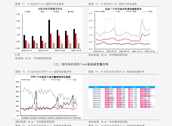 360快速排名软件价格（提升神马关键词排名报价）
