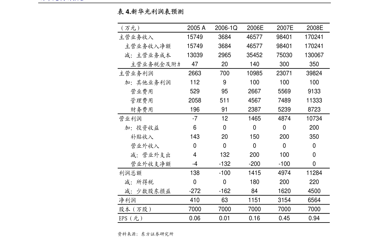 晋商银行（02558.HK）研报_晋商银行【856篇】股票分析报告