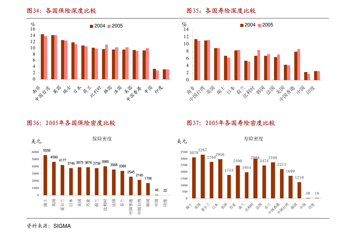 广发证券 银行业银行融资追踪第二十九期：本期存单到期规模为5，731亿元