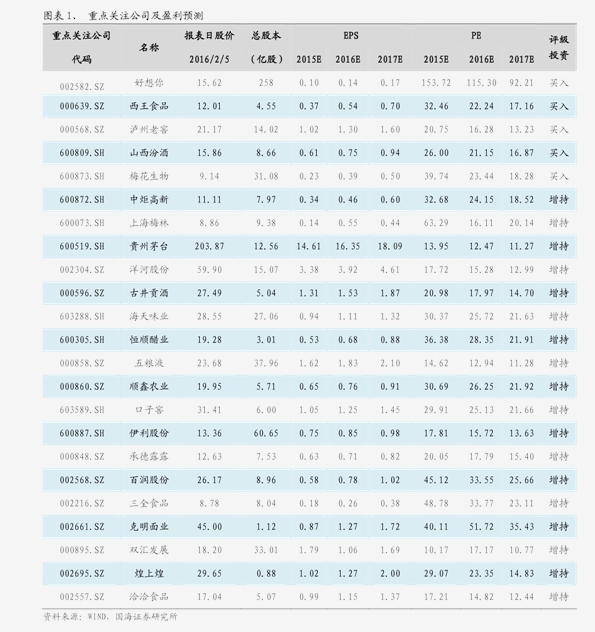 广州农商银行（01551.HK）历史股价大全