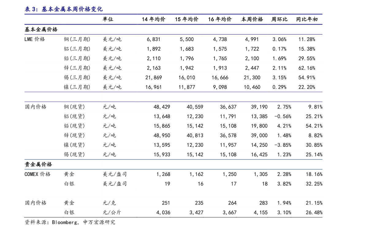 徽商银行（03698.HK）相关公司股价格表