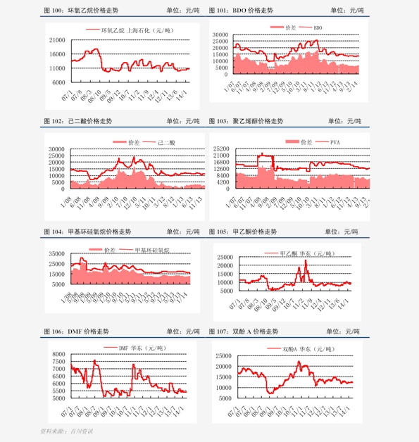中草药收购价格价目表 20201214235225785296.png