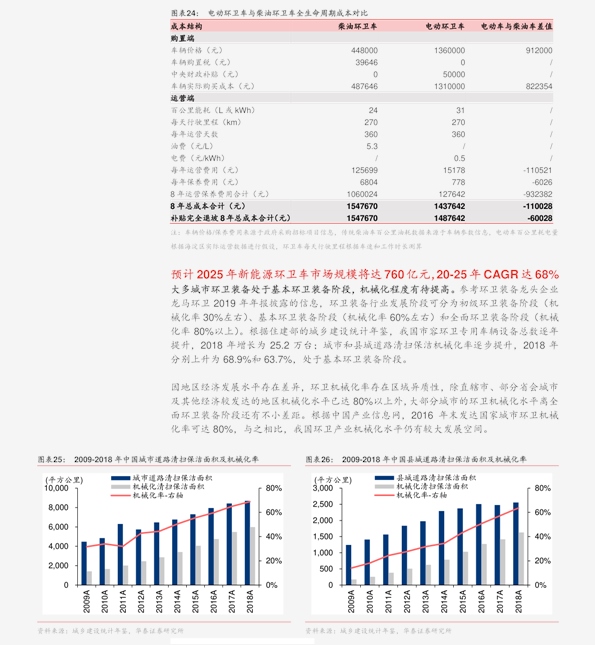 价格行情走势高清图片