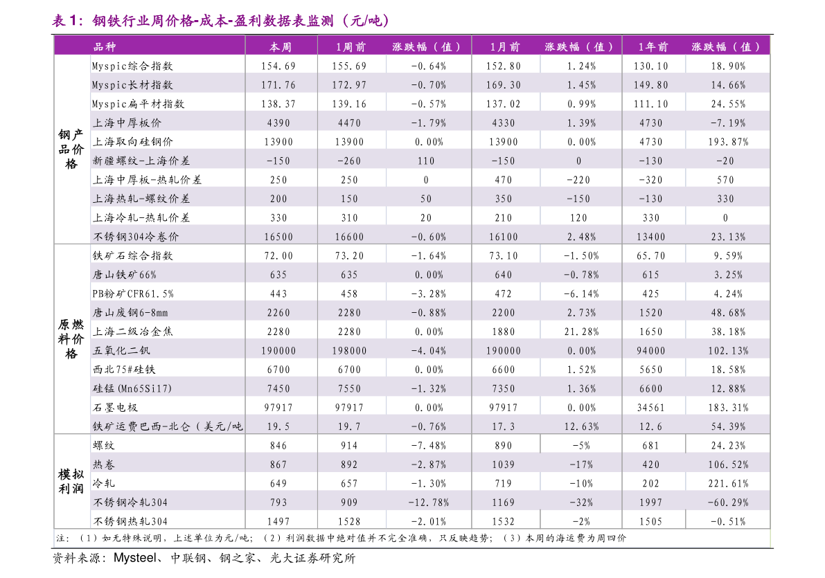 首饰金今日价格表 20201217222308210867.png