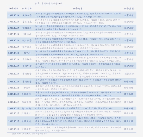 价格行情走势图片