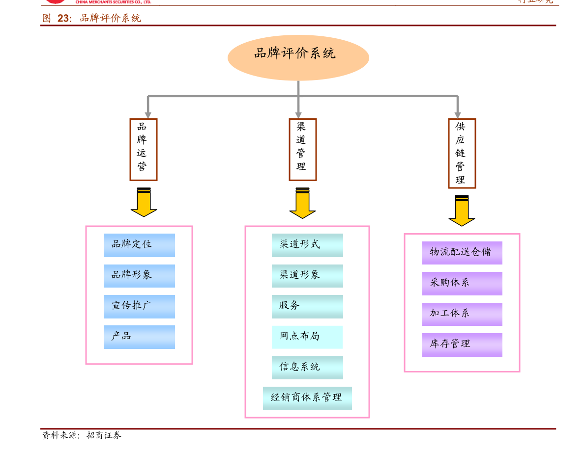 广发证券-银行业银行融资追踪第三十五期：存单发行利率再降8.5bp