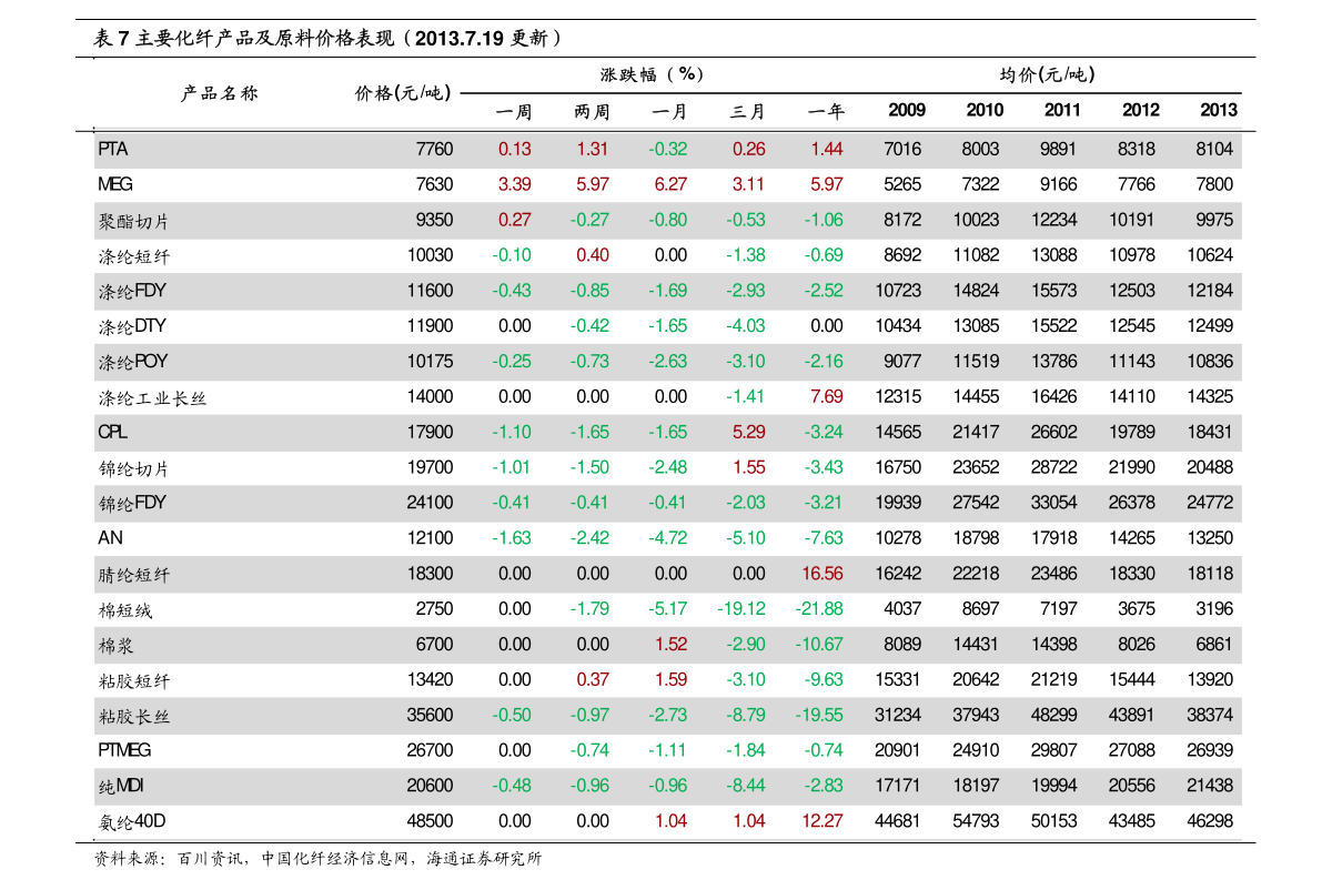 价格行情走势高清图片