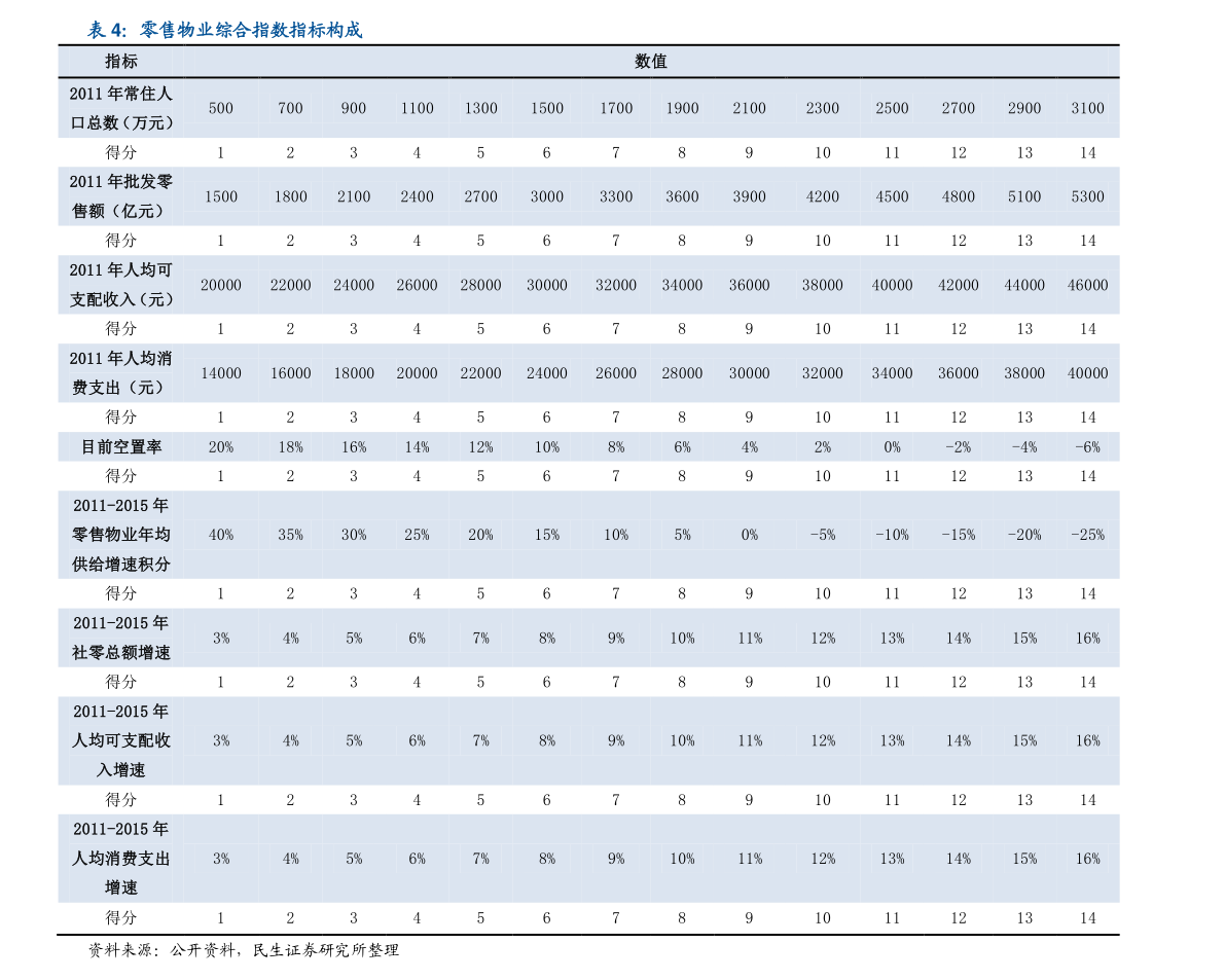 价格行情走势高清图片