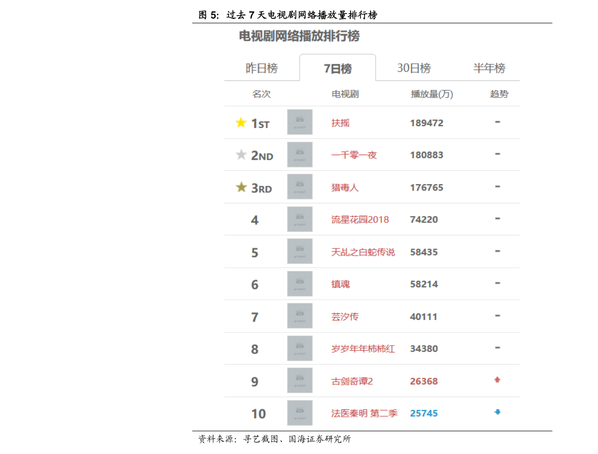 提升神马关键词排名报价今日最新价格表图片