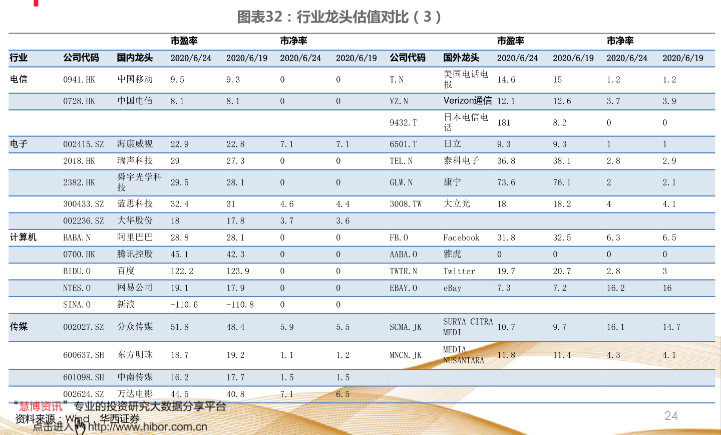 gta5买什么股票最赚钱线下