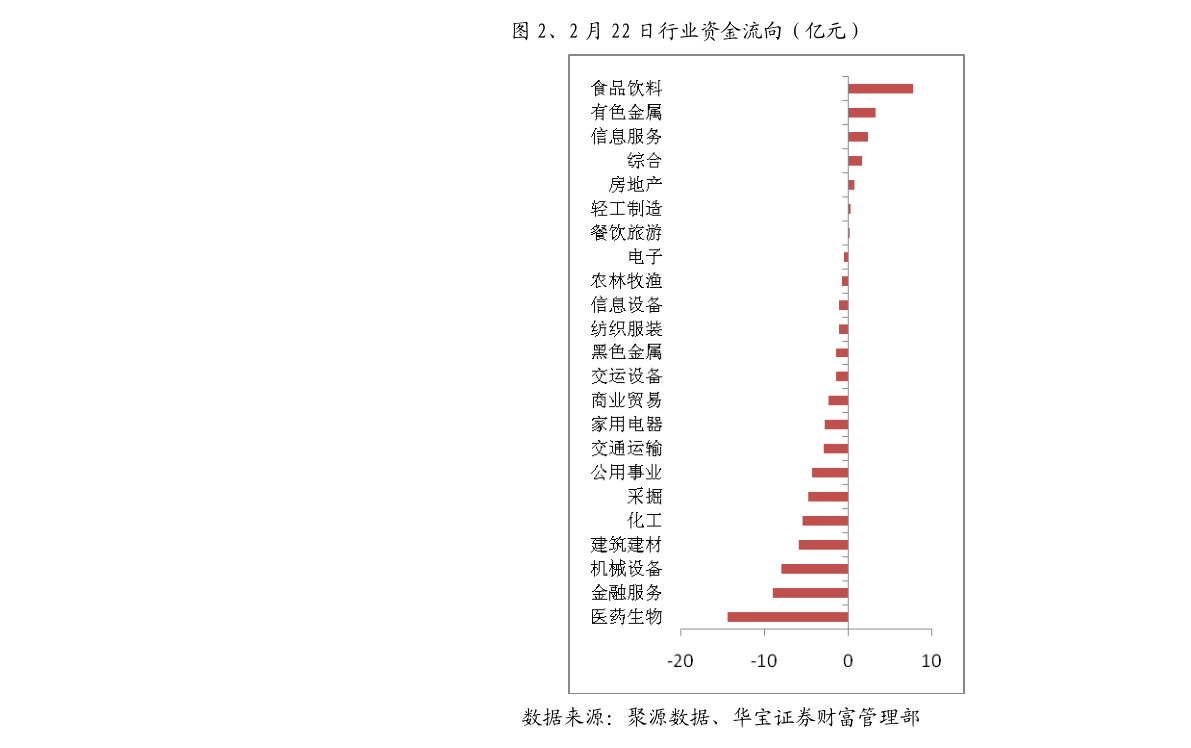 中文传媒股票（股票交易明细中红色和绿色代表）