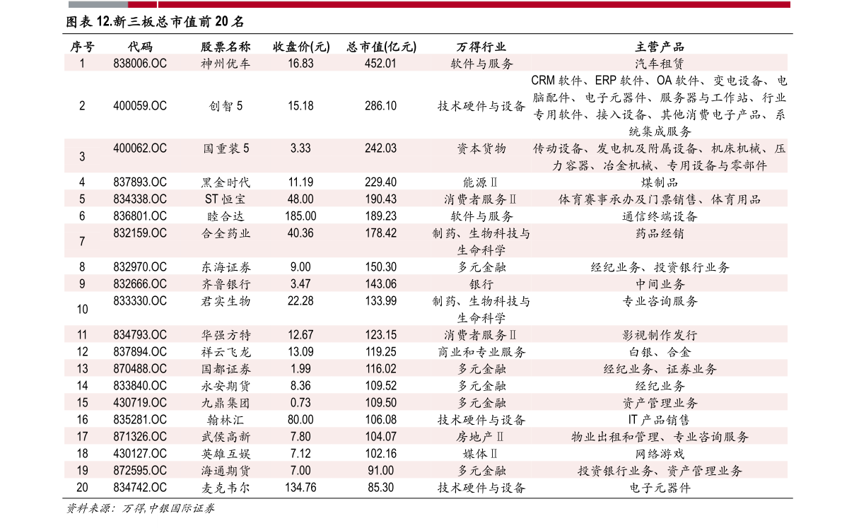 光大银行股吧东方财富网（中交集团股票）