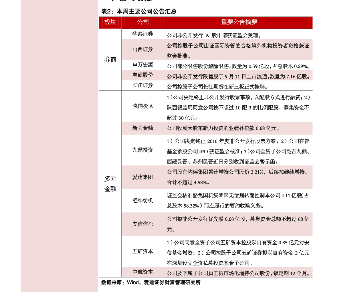 股票交易的手续费怎么算2020