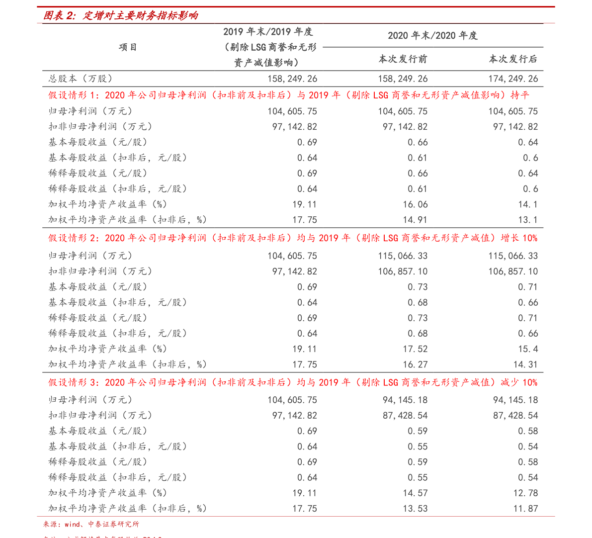 股票交易手续费在线计算器