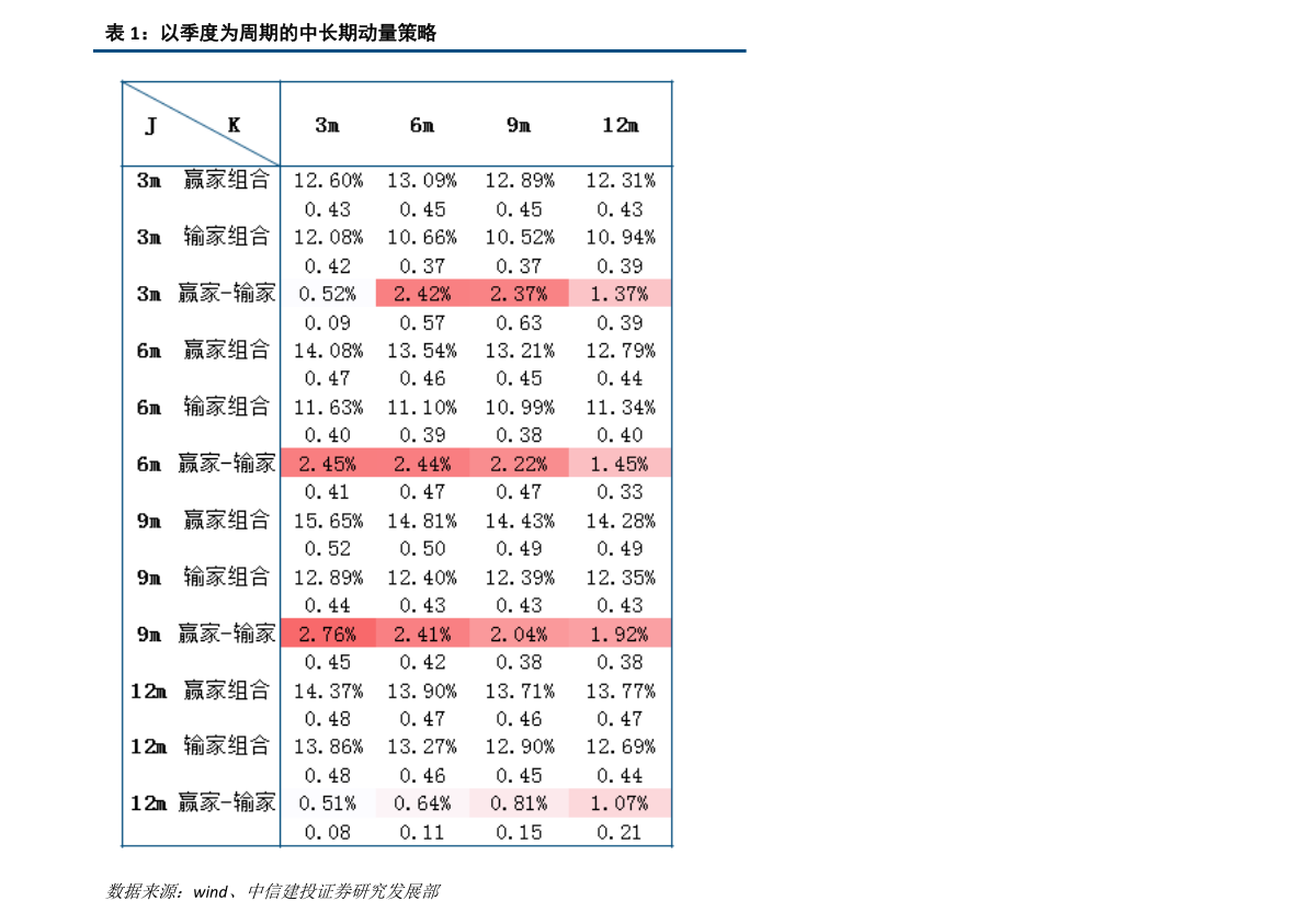 证券资金账户和证券账户（股票投资人）