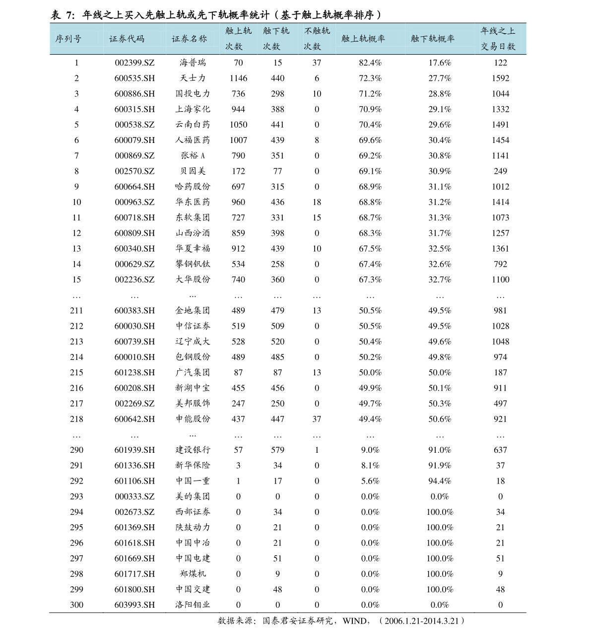 证券账户几点可以银证转账（股票银行转证券时间）