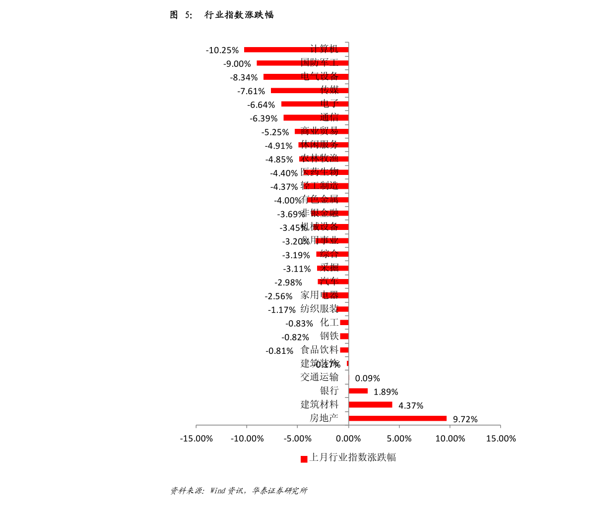 买基金在哪里开户比较好（股票账户怎么买基金）