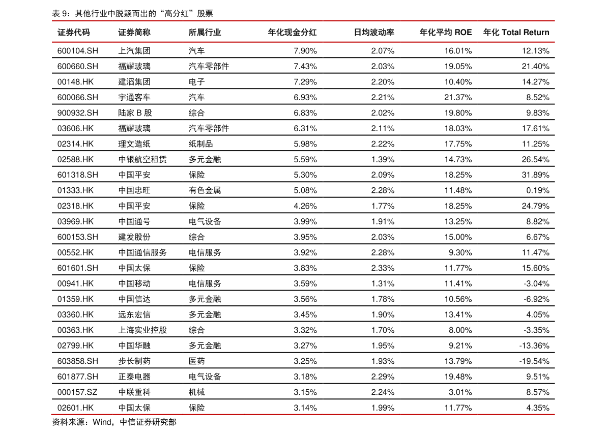 终身持有农业银行股靠谱吗(股票的涨幅怎么算)