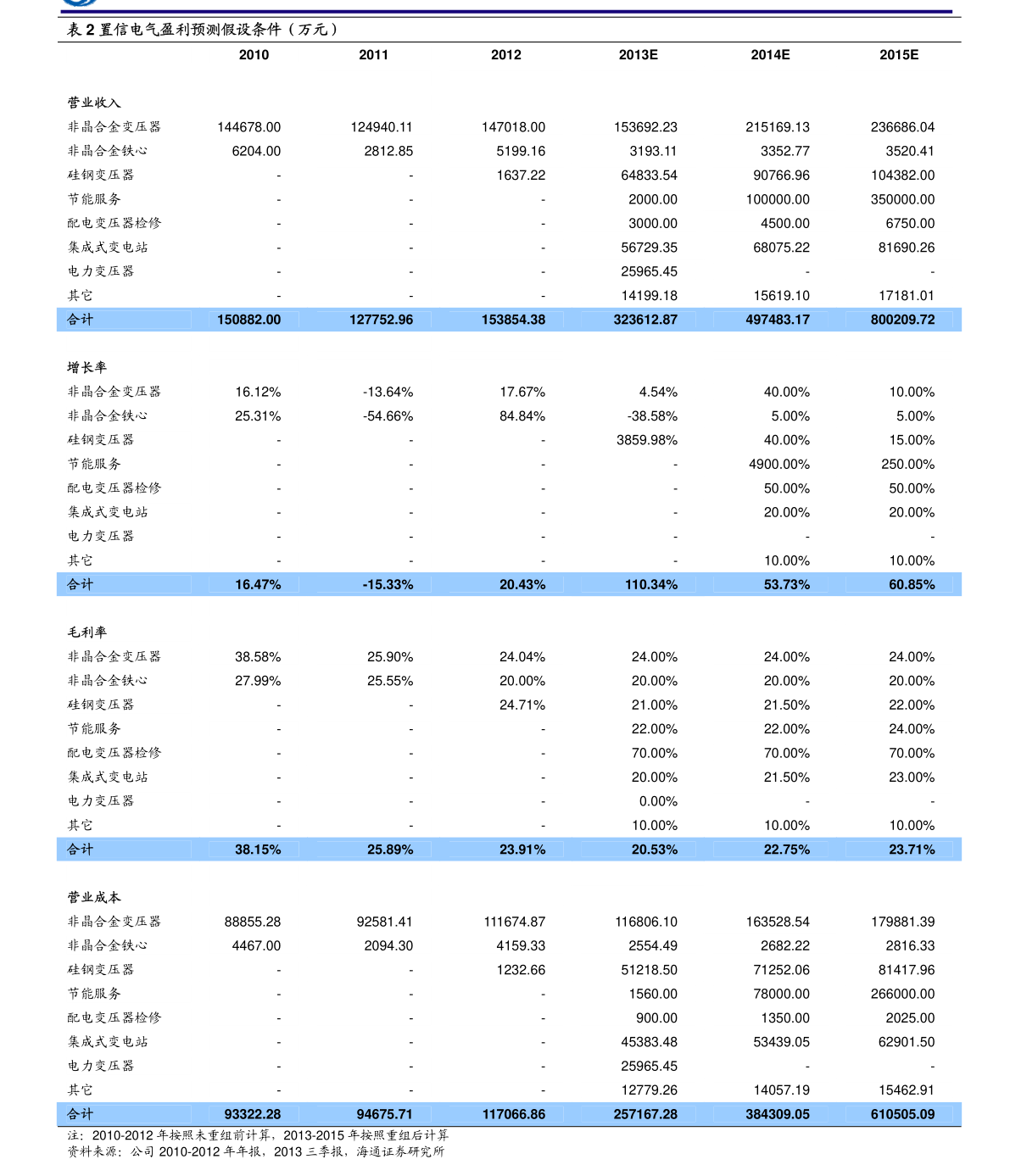 银行股票有哪些(一直不涨的股票)