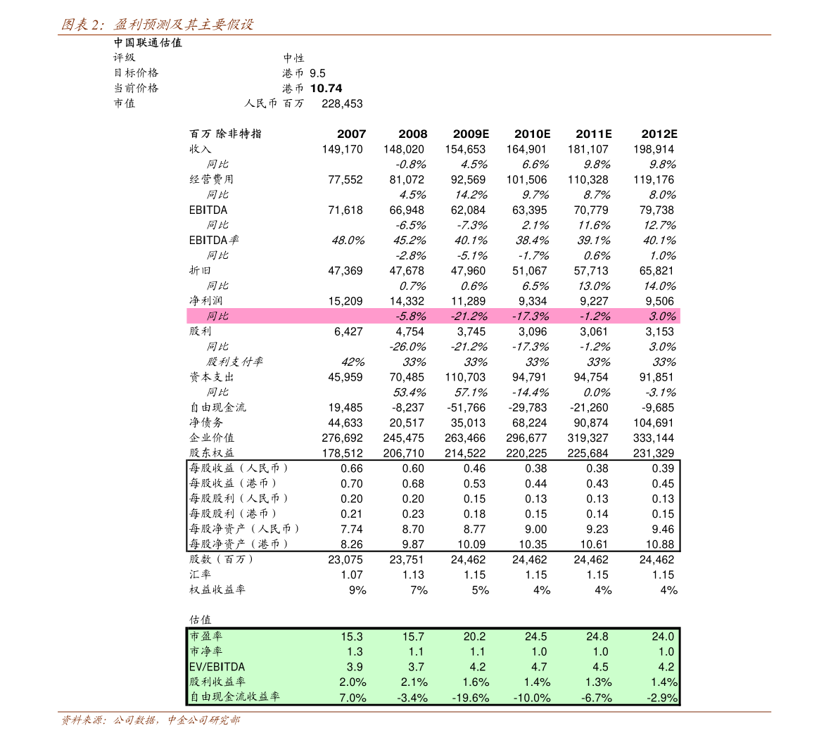 股票资金账号怎么查（股票资金账户忘记了）