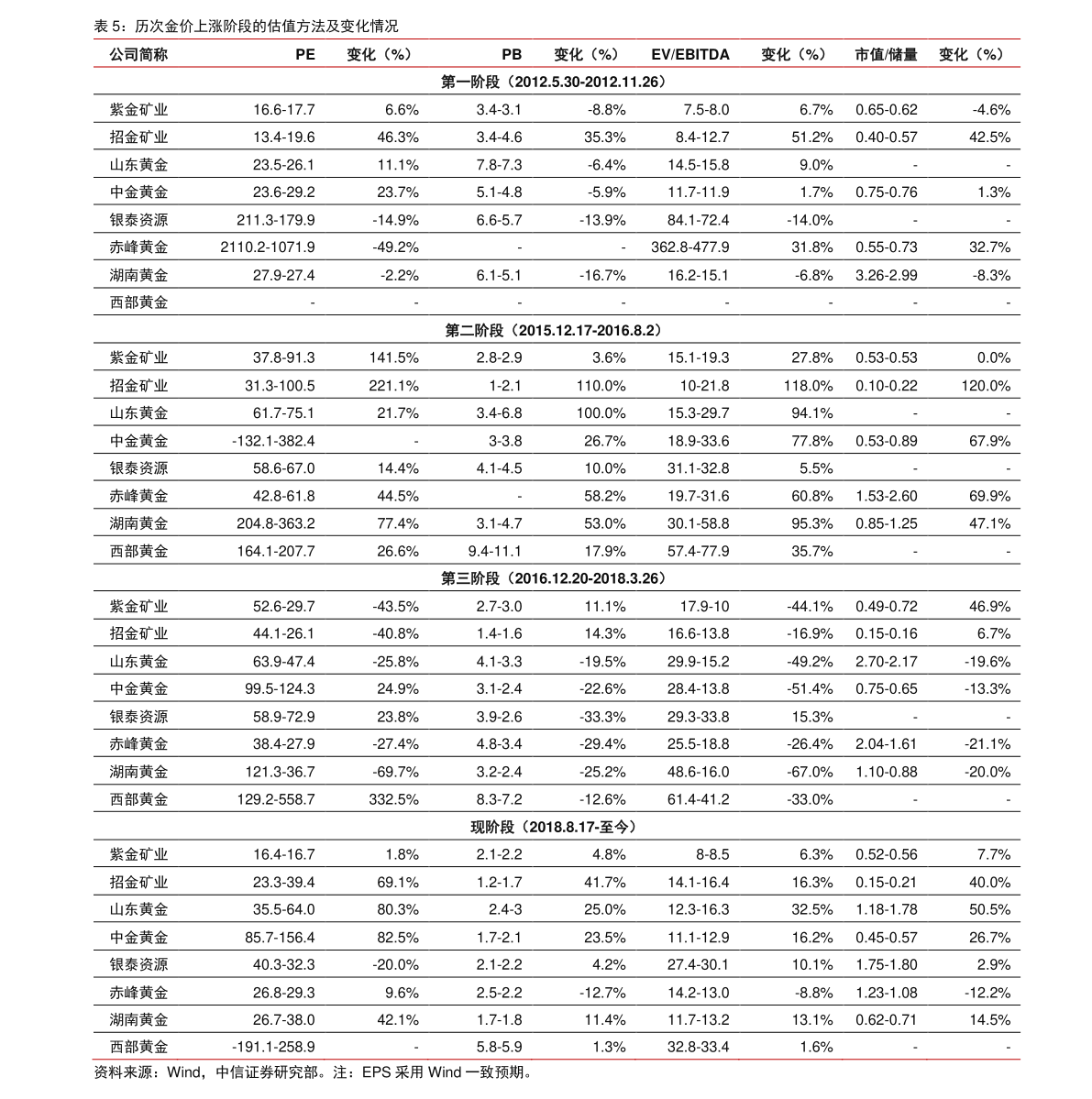 股票资金账号怎么查（如何买创业板的股票）