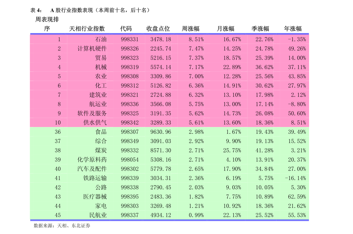 证券公司开户哪个好（企业股票融资）